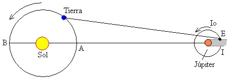 determinaci�n de la luz